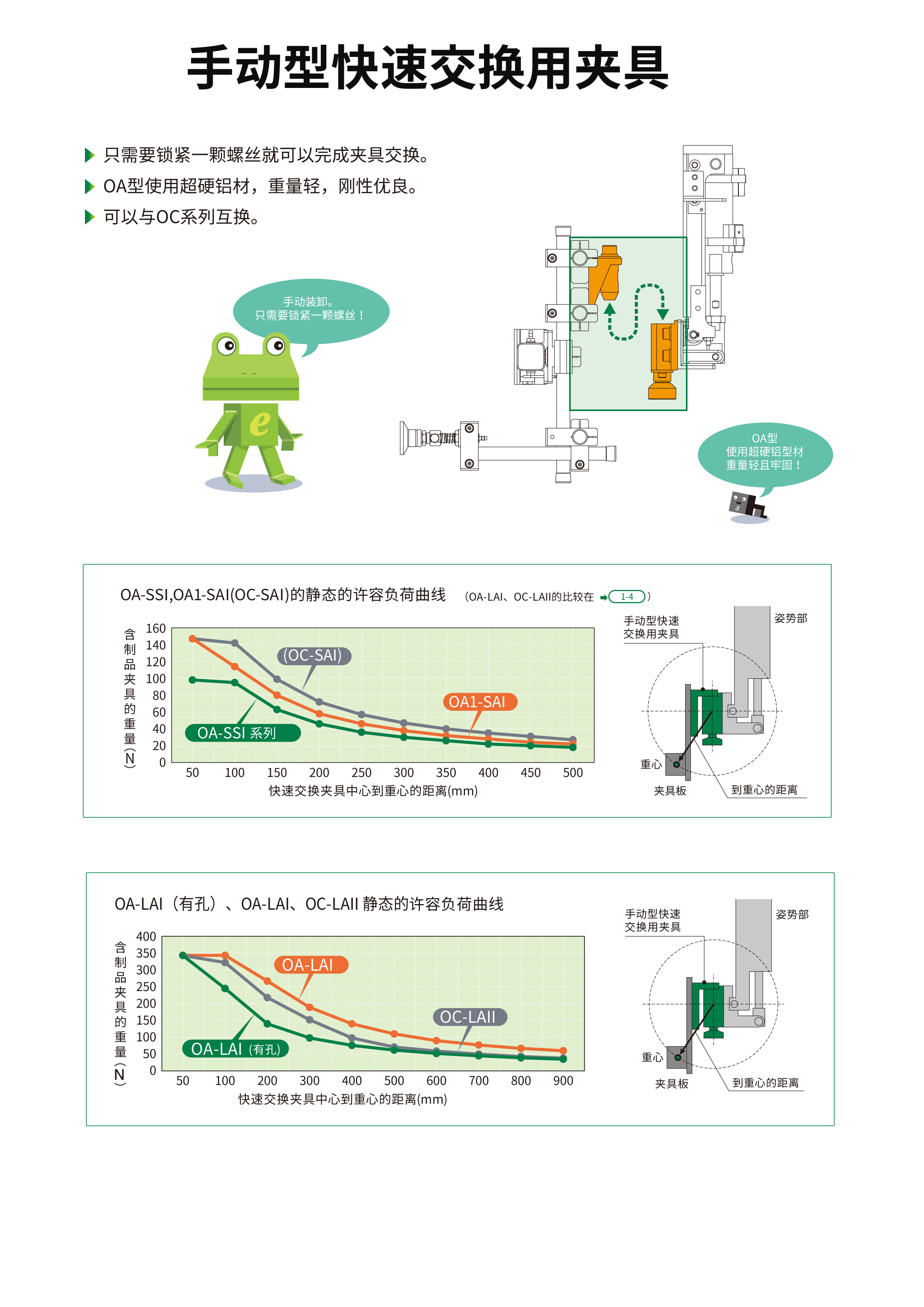 ②手动快换夹具选型注意事项